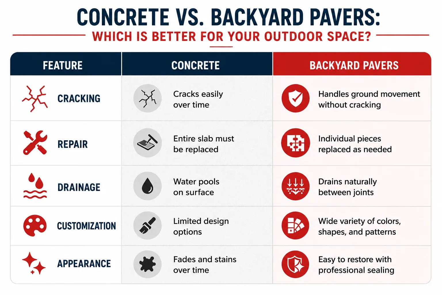 Backyard pavers vs concrete Central Florida comparison Backyard pavers vs concrete Central Florida comparison