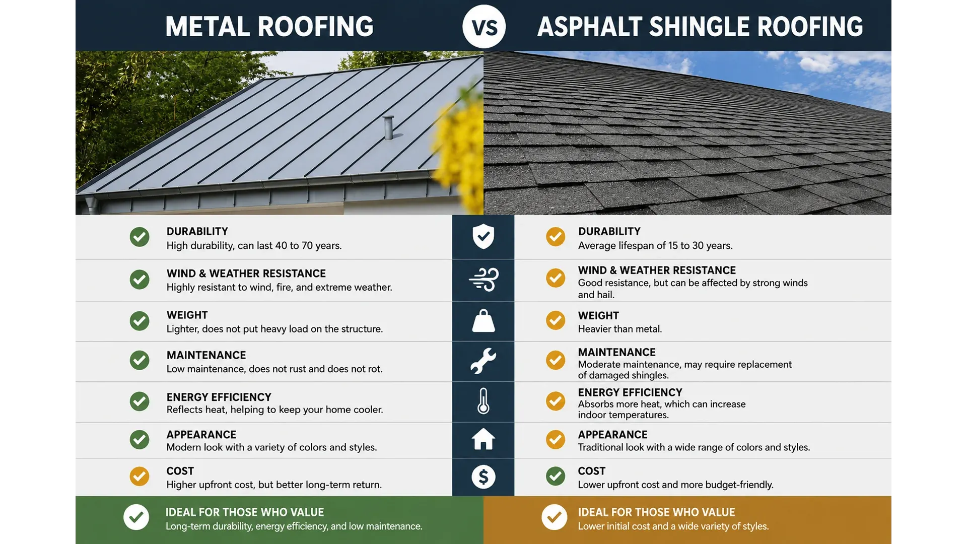 Metal roof vs shingles Florida comparison guide Metal roof vs shingles Florida comparison guide