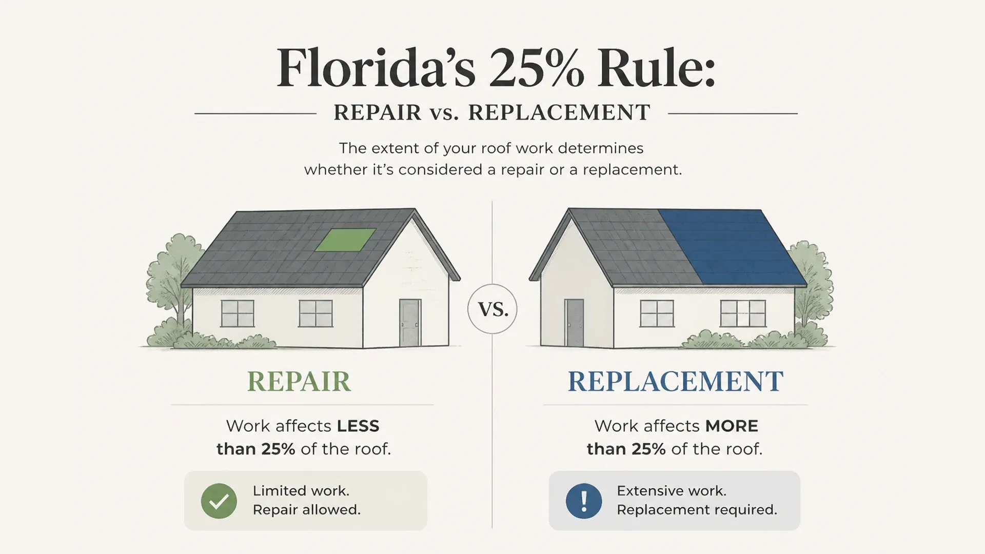 roof repair vs replacement Florida side by side comparison roof repair vs replacement Florida side by side comparison